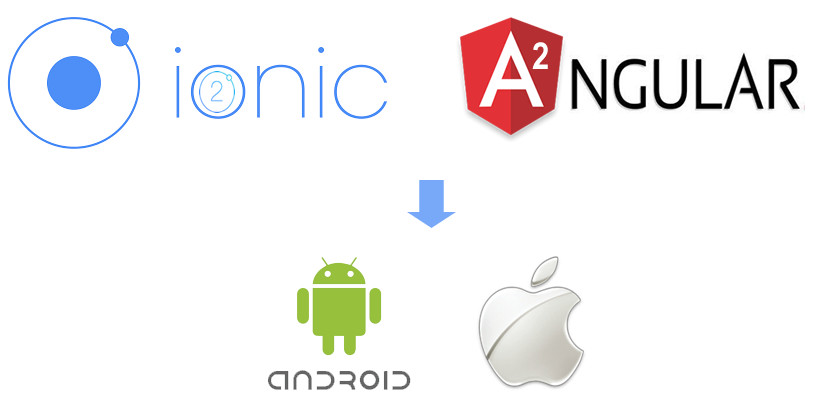 angular-2-ionic-android.jpg