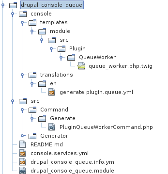 Drupal console command module directory.