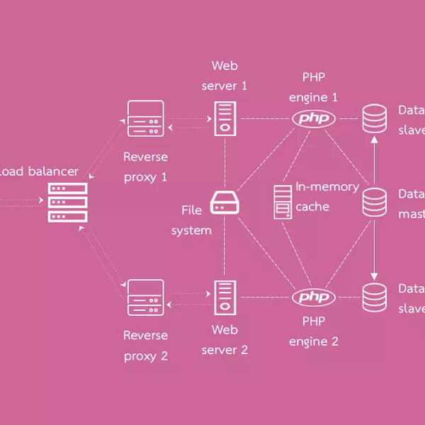 Stack options