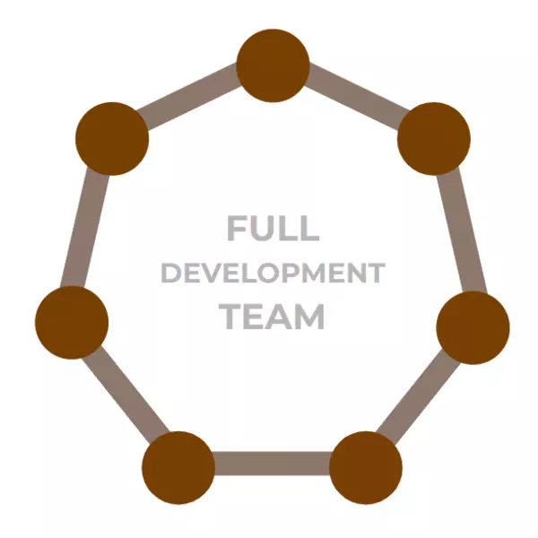 Drupal Full Development Team