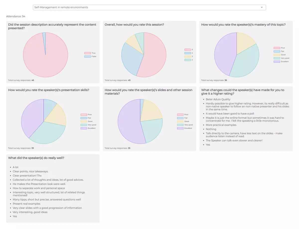 Feedback for the "Self-Management in remote environments" session