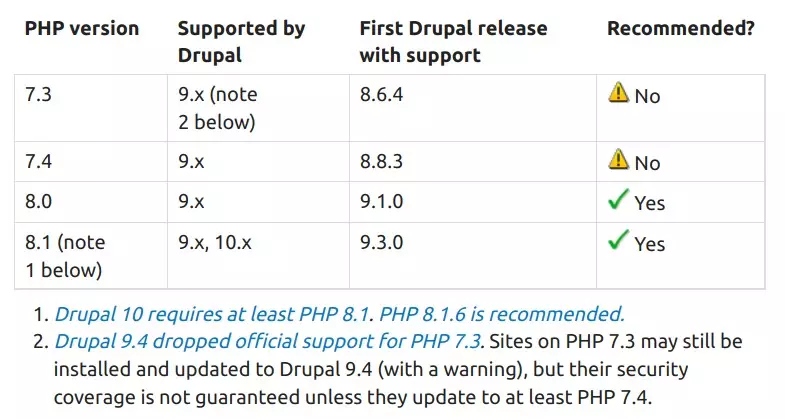 drupal 8 pass php variable to javascript