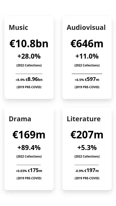 cisac-card-mobile
