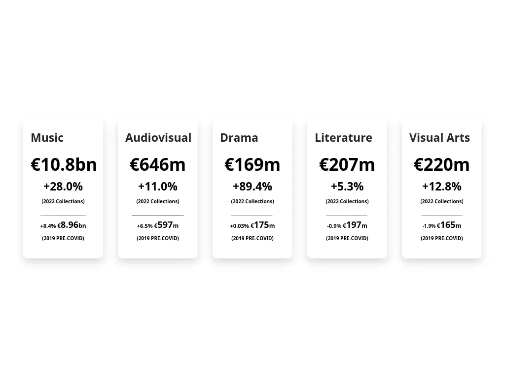 cisac-card-tablet