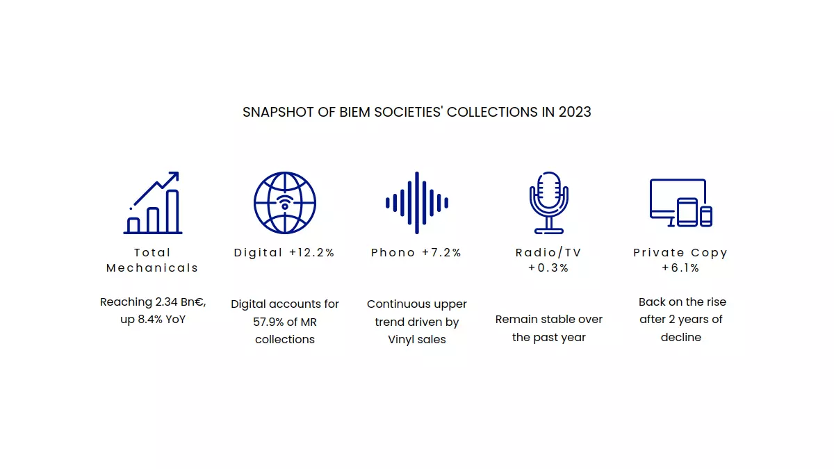 cisac-biem-icons-desktop