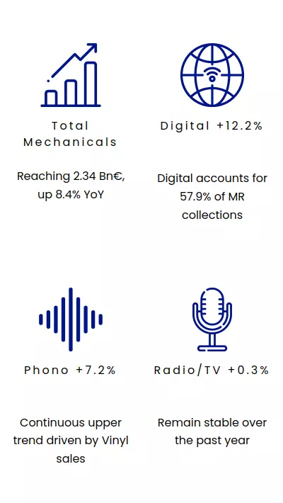 cisac-biem-icons-mobile