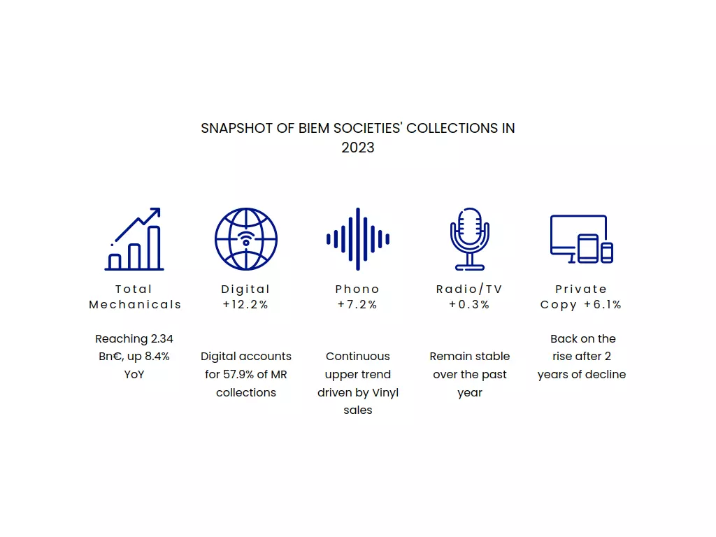 cisac-biem-icons-tablet