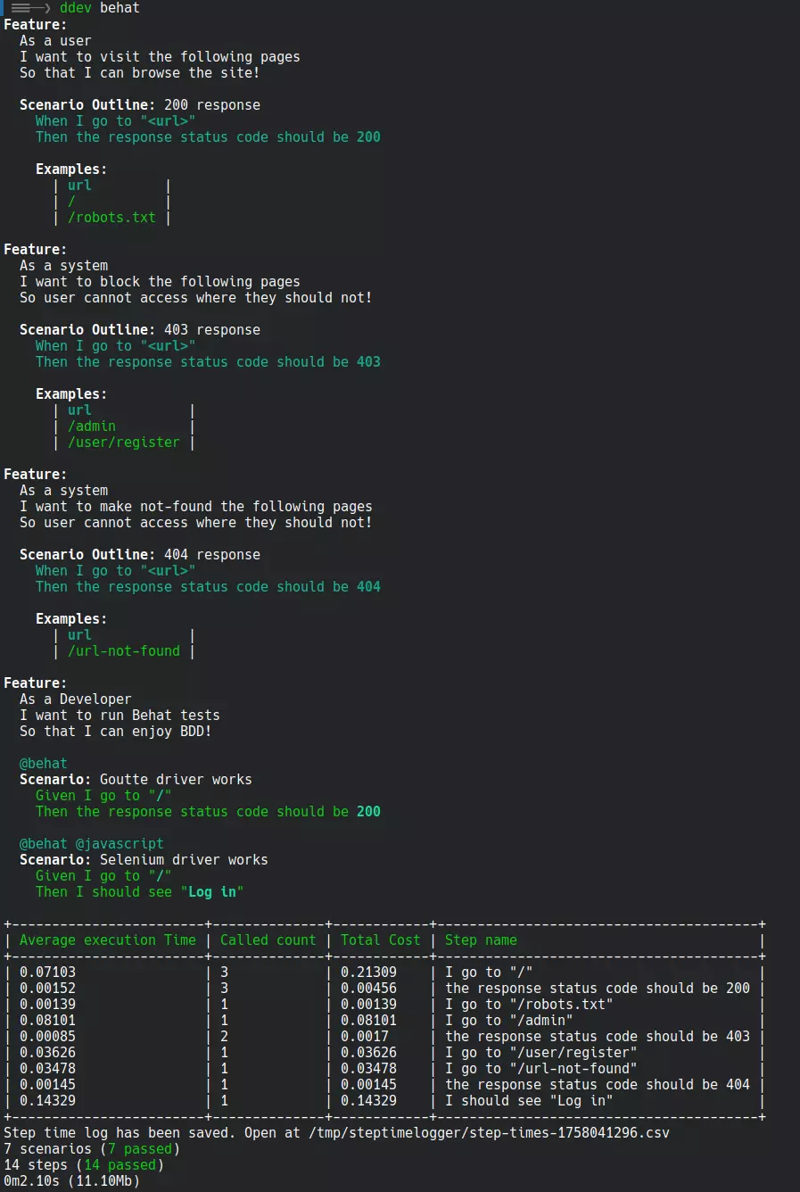 Behat execution output with tests results