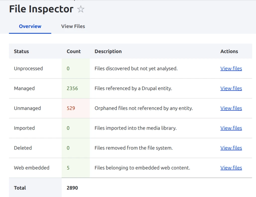 The Overview screen of the File Inspector module displaying the number of unprocessed, managed, unmanaged, imported, deleted and web embedded files