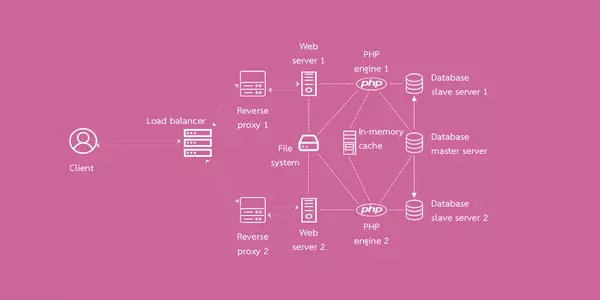 Stack options