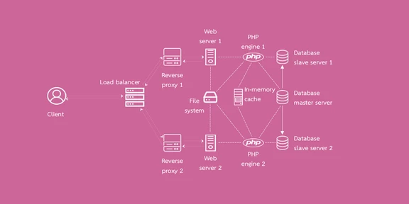 Stack options