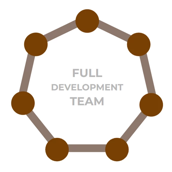 Drupal Full Development Team