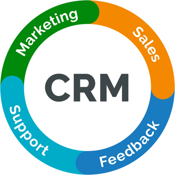 CRM integrations and donor data that stay in sync