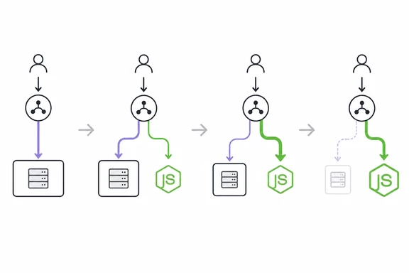 Incremental modernization of a legacy backend