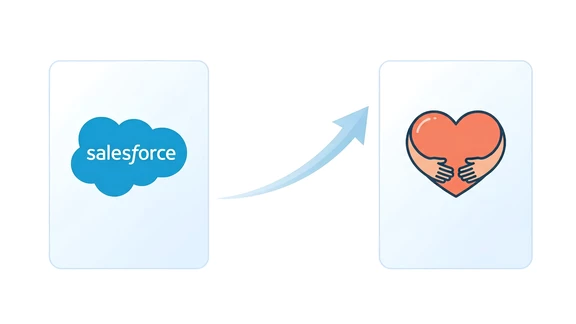 Salesforce Nonprofit Cloud & donor data sync for NGOs