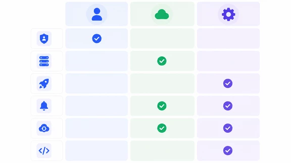 Who owns what on your Acquia account