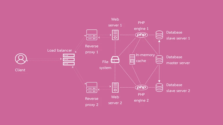 Stack options